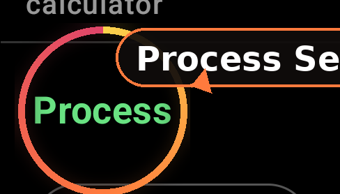 How the Alternative Process calculator works additional view 3